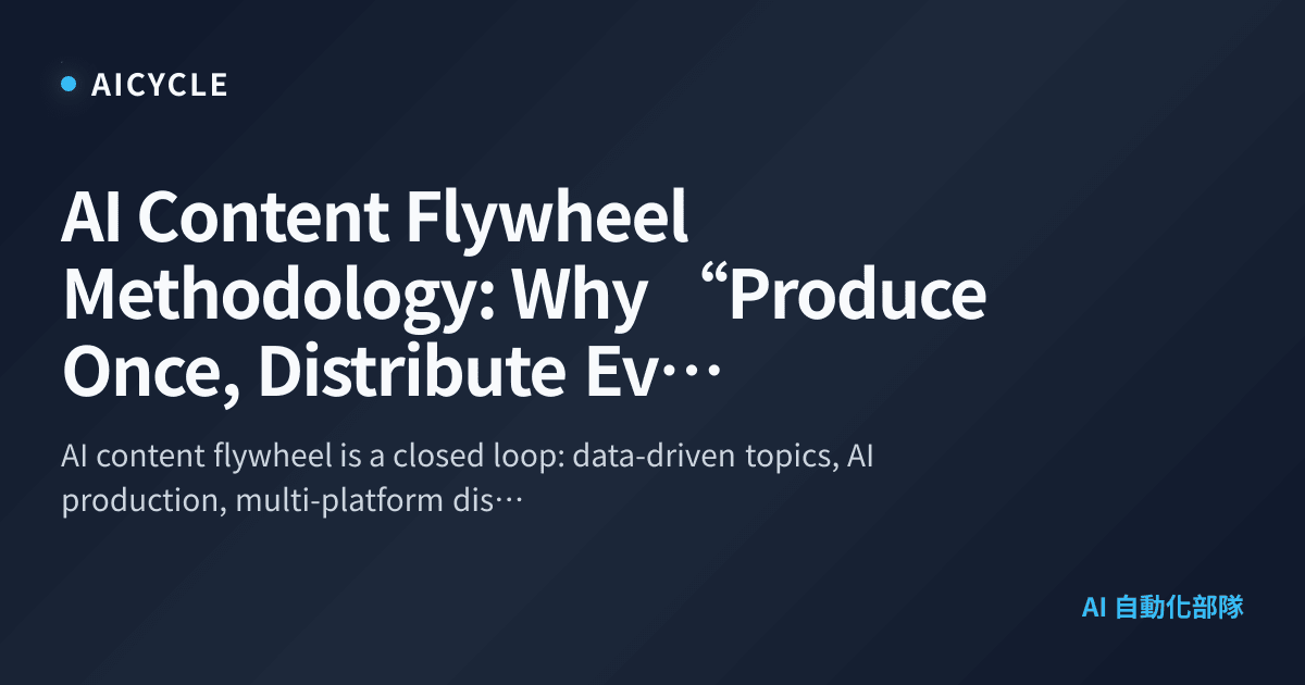 AI Content Flywheel Methodology: Why “Produce Once, Distribute ...